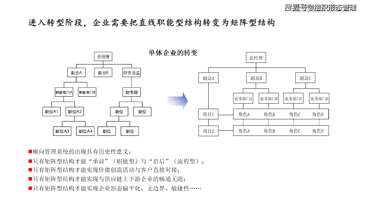 矩阵型组织结构设计逻辑(2024版)