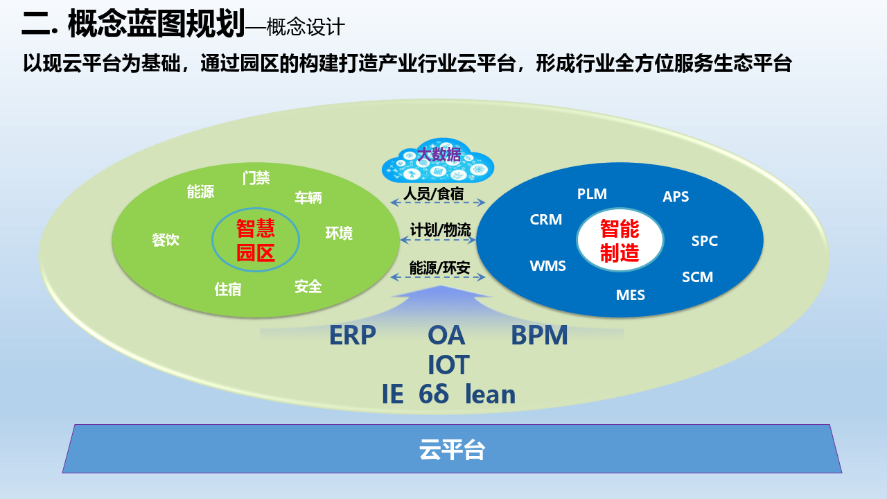 智慧解决方案智慧产业园建设方案