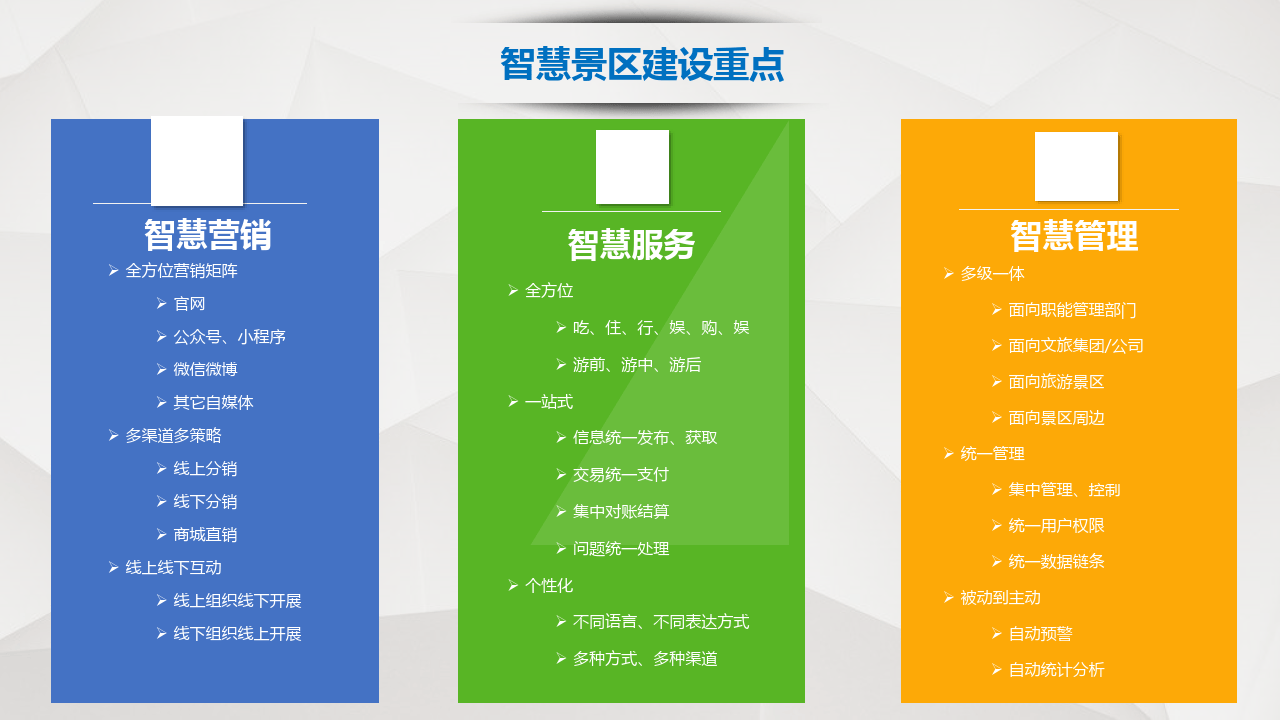 智慧旅游景区解决方案