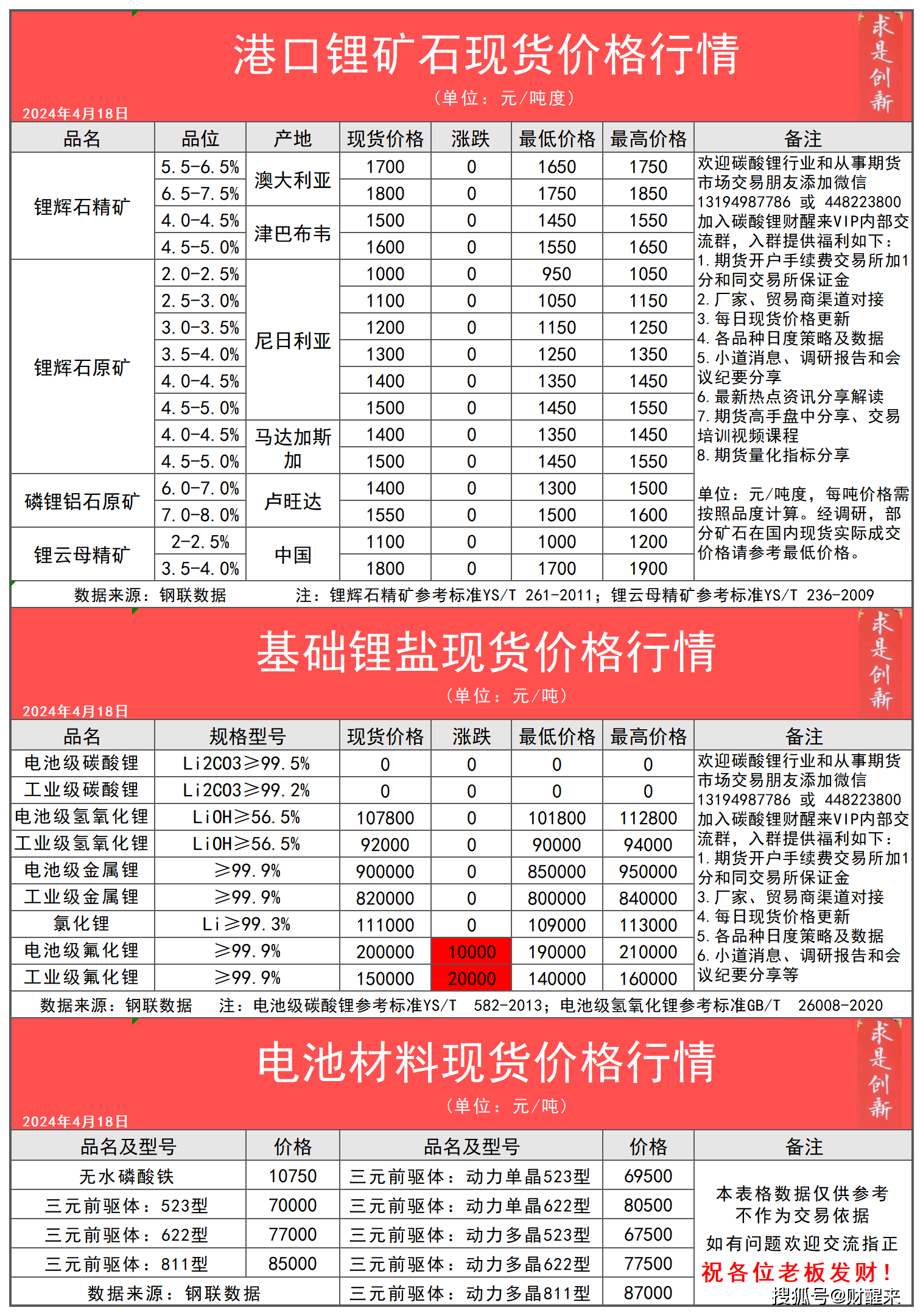 2024年4月18日今日碳酸锂锂辉石锂云母产业链现货期货价格行情数据