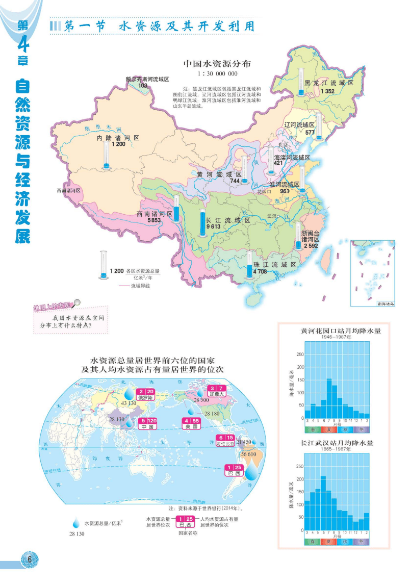 中图版七年级下册地理图册在线阅读如需全套初中电子课本pdf版,请关注