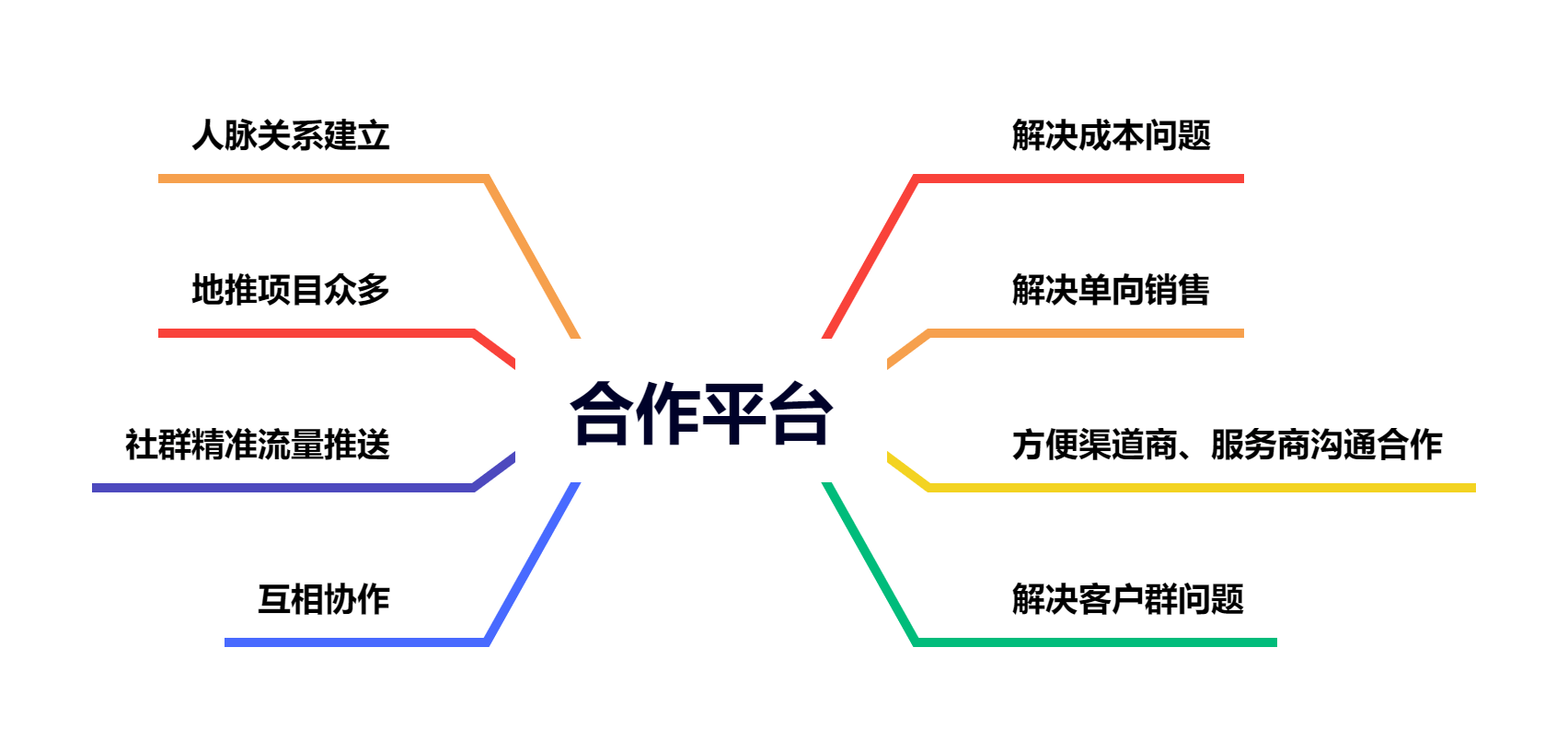 怎样做好资源整合?如何做好异业联盟,联合营销战!_商家_共赢_利益