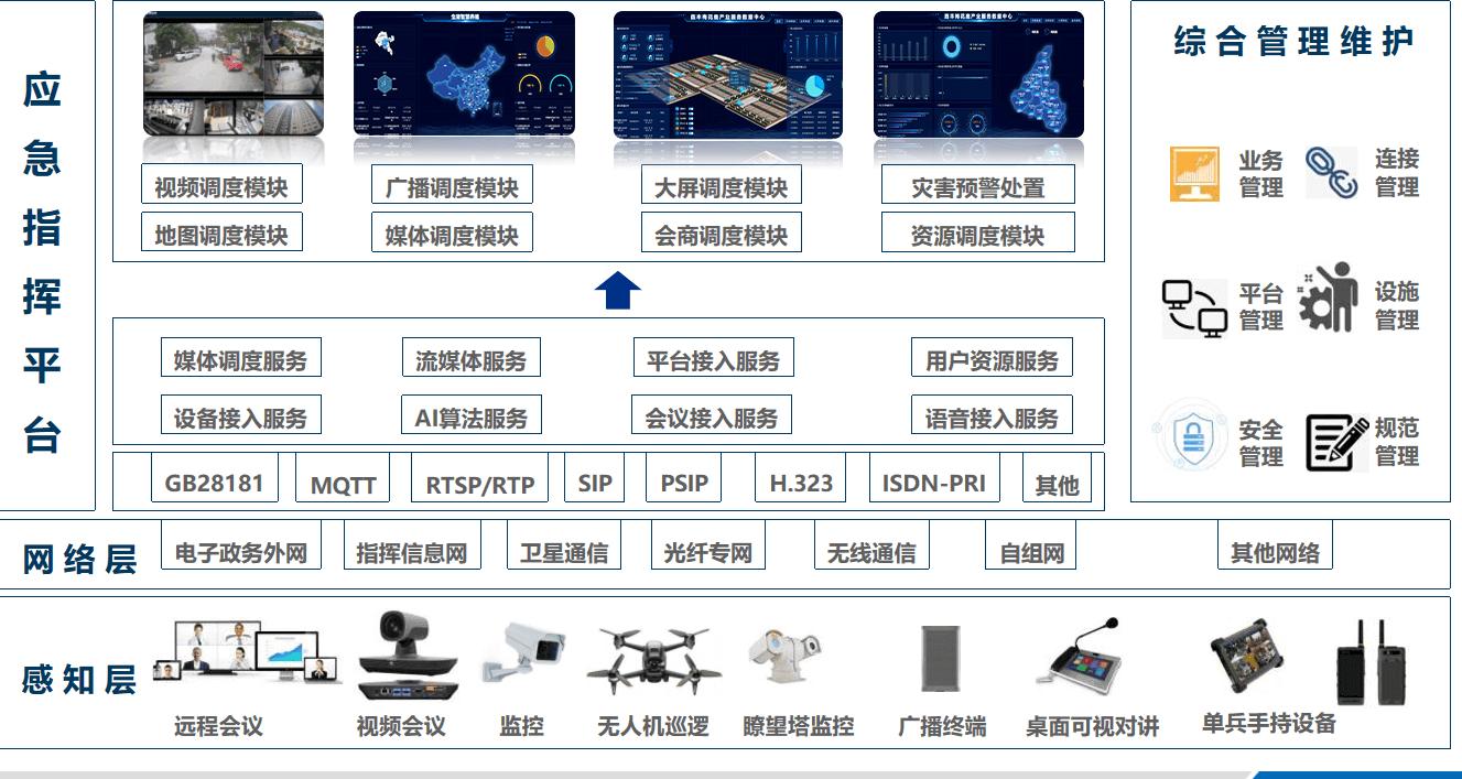 应急指挥调度系统
