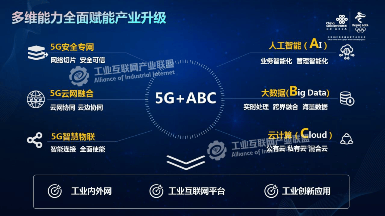 智慧解决方案:5g引领工业互联网融合创新方案_报告_中小_未来