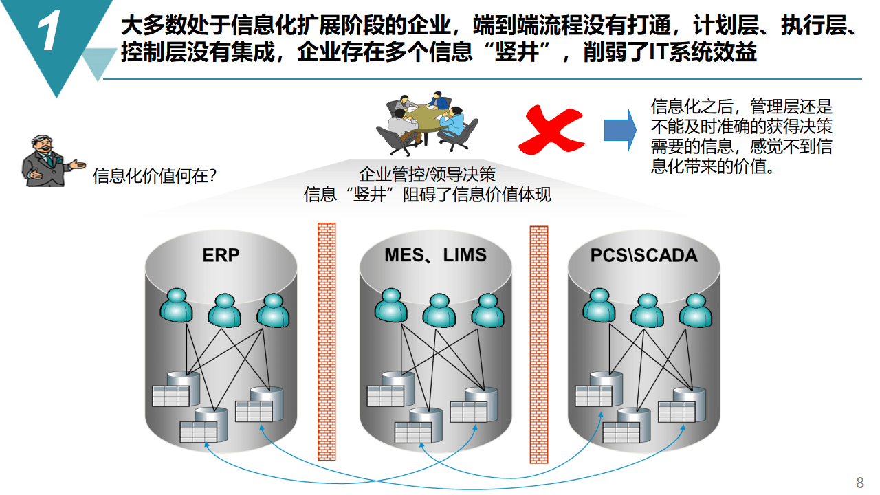 智慧解决方案:智能制造项目数字化工厂规划与建设方案