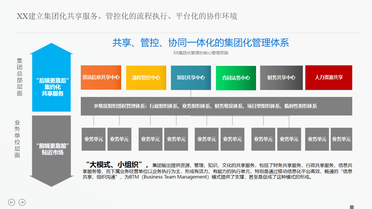 780页ppt大型集团化共享管控协同一体化管理平台解决方案(ppt)