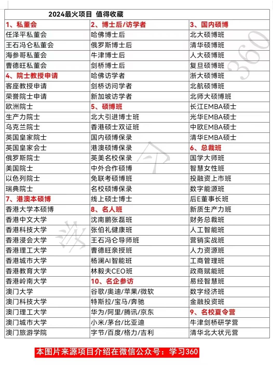 申报俄罗斯工程院外籍院士