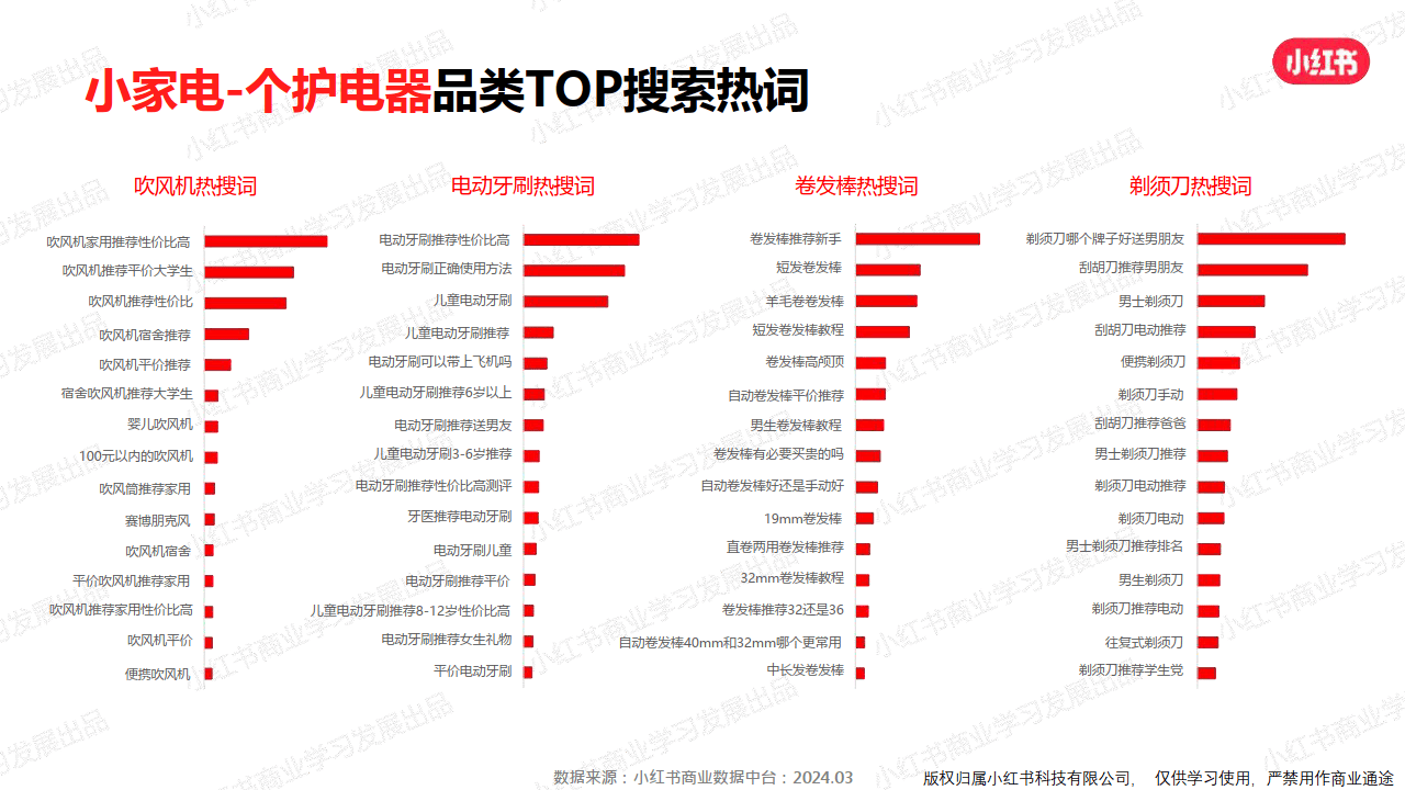 小红书运营:2024年3c家电行业月报(3月)