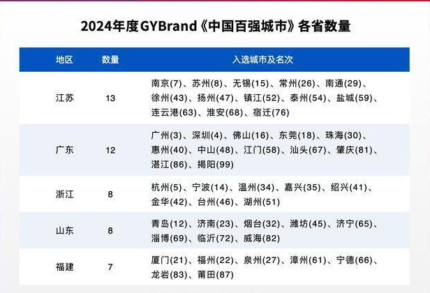 2024年江苏省人口多少_江苏去年常住人口增加11万人,连续十年保持增长