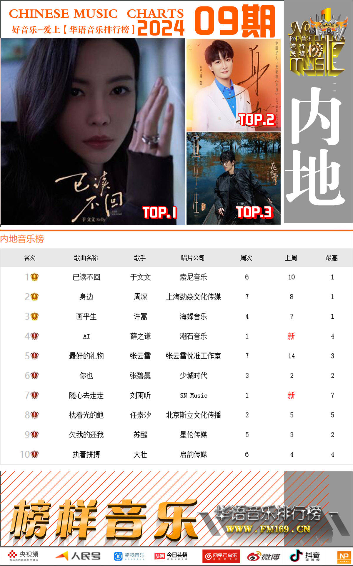 《趁少年》【第六位】@陶喆《小子》【第五位】@莫文蔚《被我弄丢的你