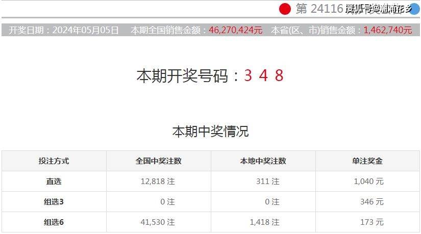 排列3第2024117期推荐号码