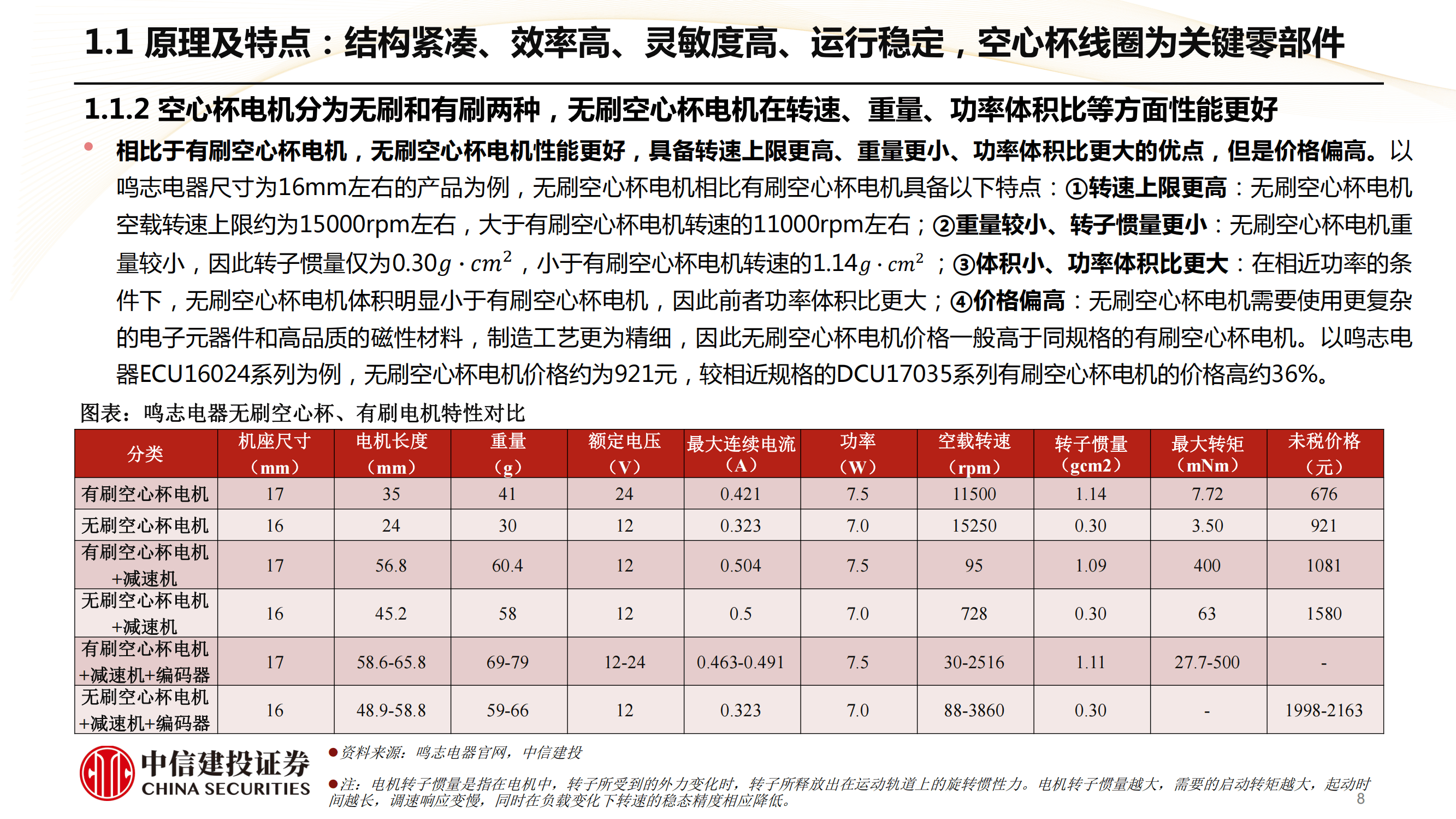 机器人简谱图片