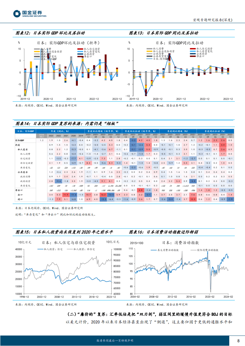 “读懂日本”系列之一：日本经济：逃逸第四个“失去的十年”_搜狐网