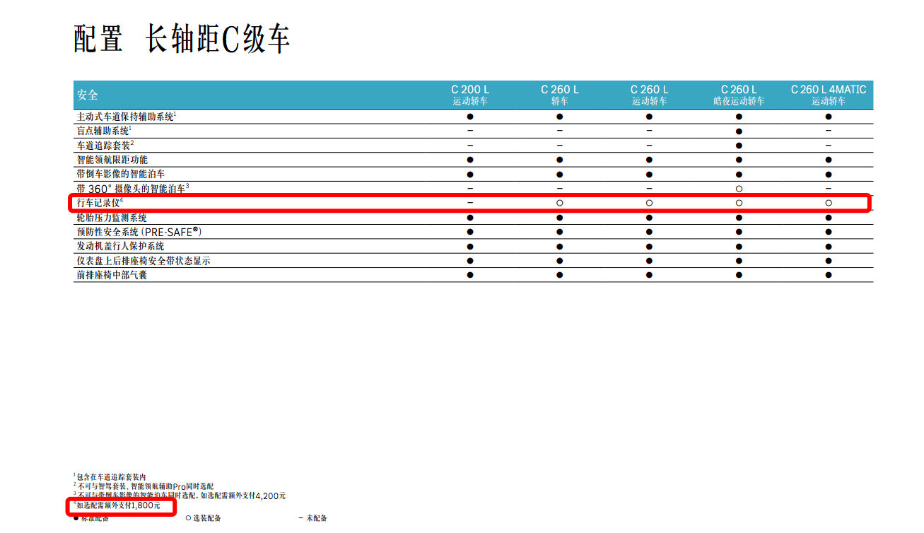 奔驰e300配置参数表图片