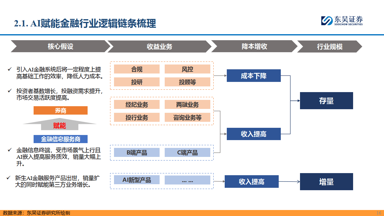 AI+金融专题元：赋能金融，AI开启新时代