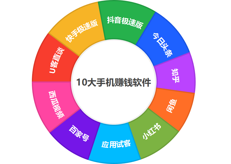 挣钱最快的软件排行(挣钱最快的软件排行榜前十名)