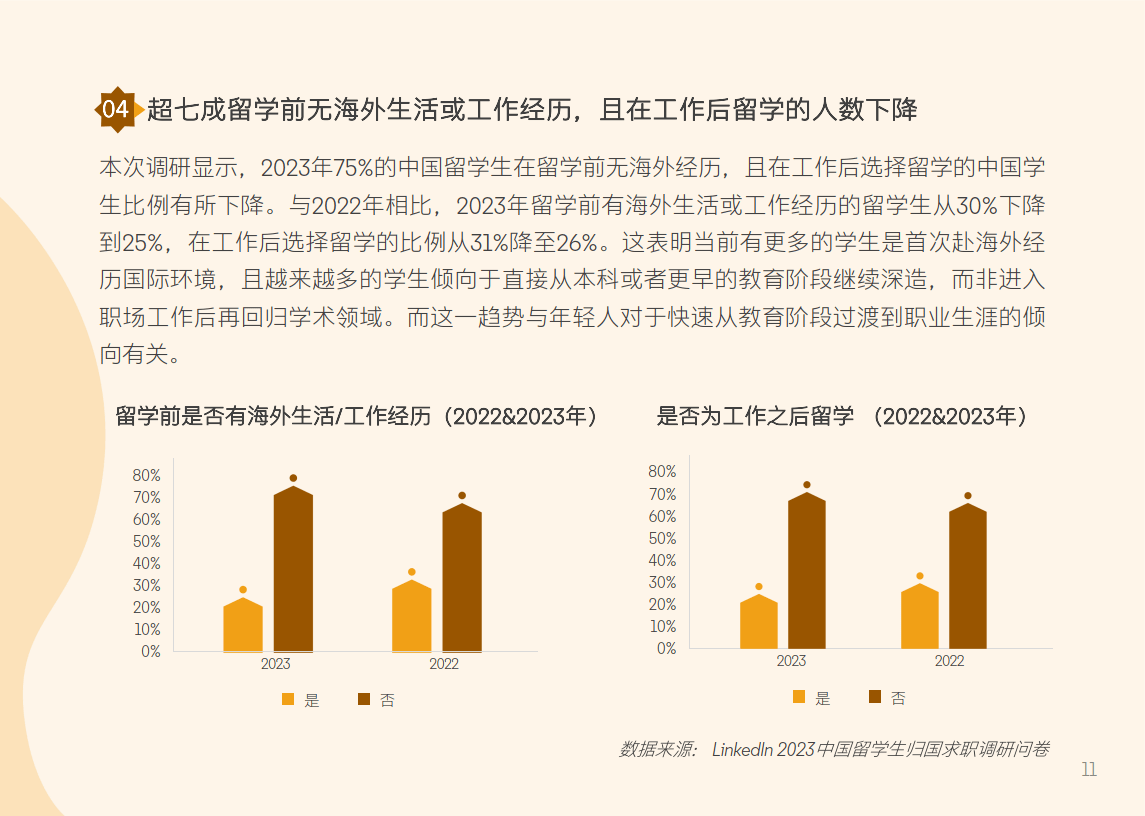 博士海归群体就业选择呈现多样性,对薪资有较高现实需求和预期,且在