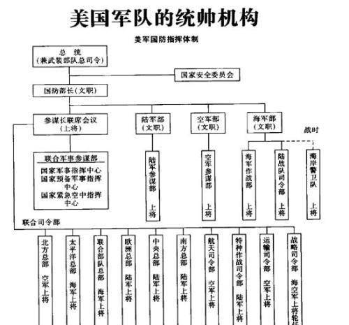 美国会不会发生兵变,赶现任政府下台?_方式_权力_抗议