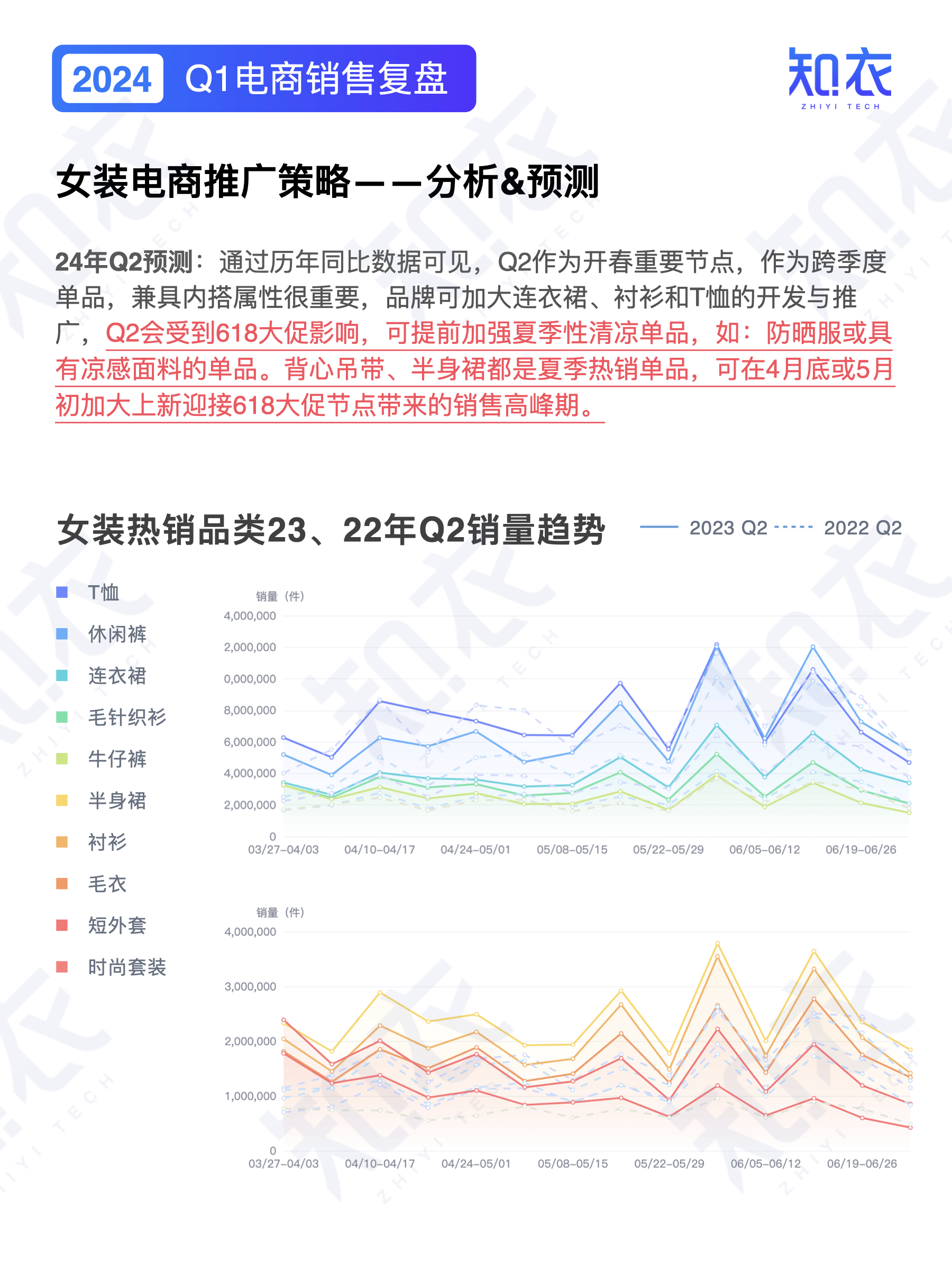 《2024一季度女装电商数据复盘》报告