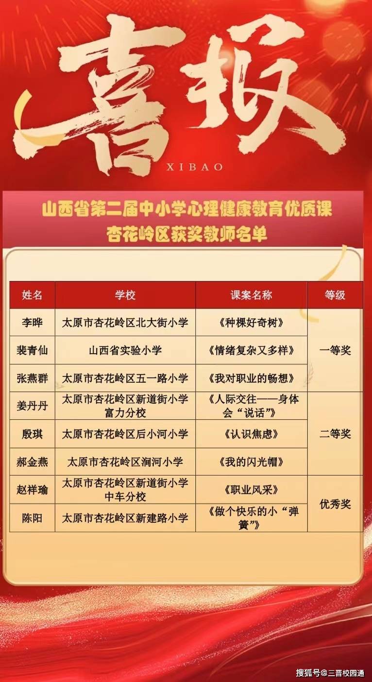 太原杏花岭区教育局2024年参加"山西省心理健康教育优质课"获奖喜报