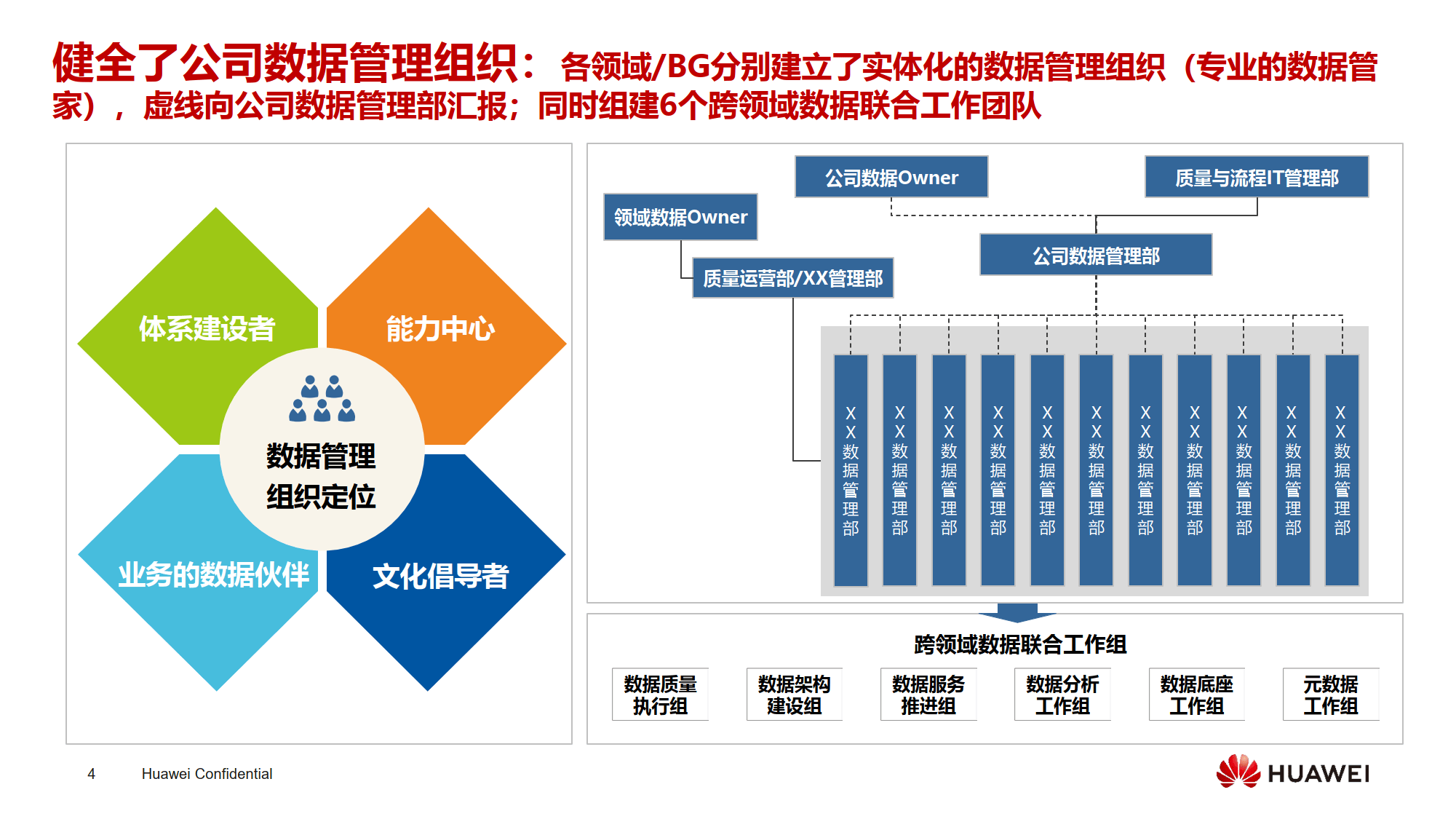 华为数字化转型与数据管理实践介绍