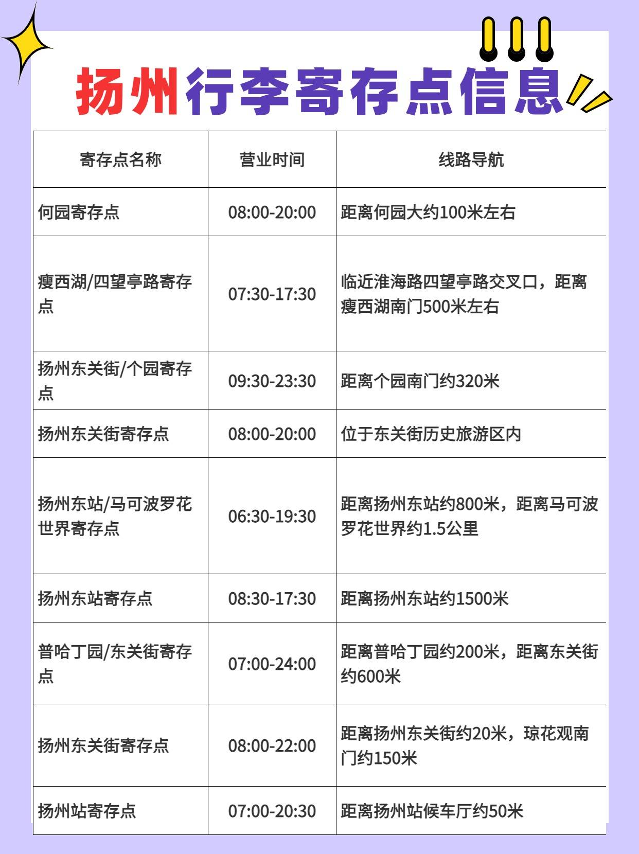 现在才知道扬州可以这么玩