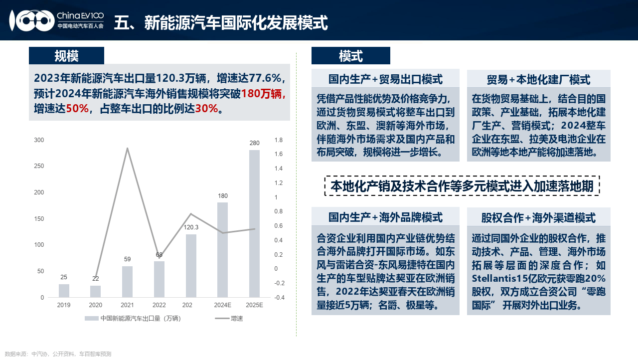 2024中国新能源汽车产业发展趋势报告