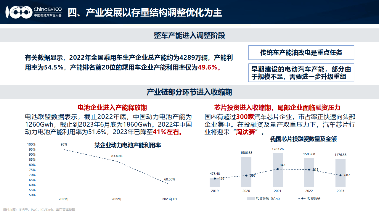 2024中国新能源汽车产业发展趋势报告