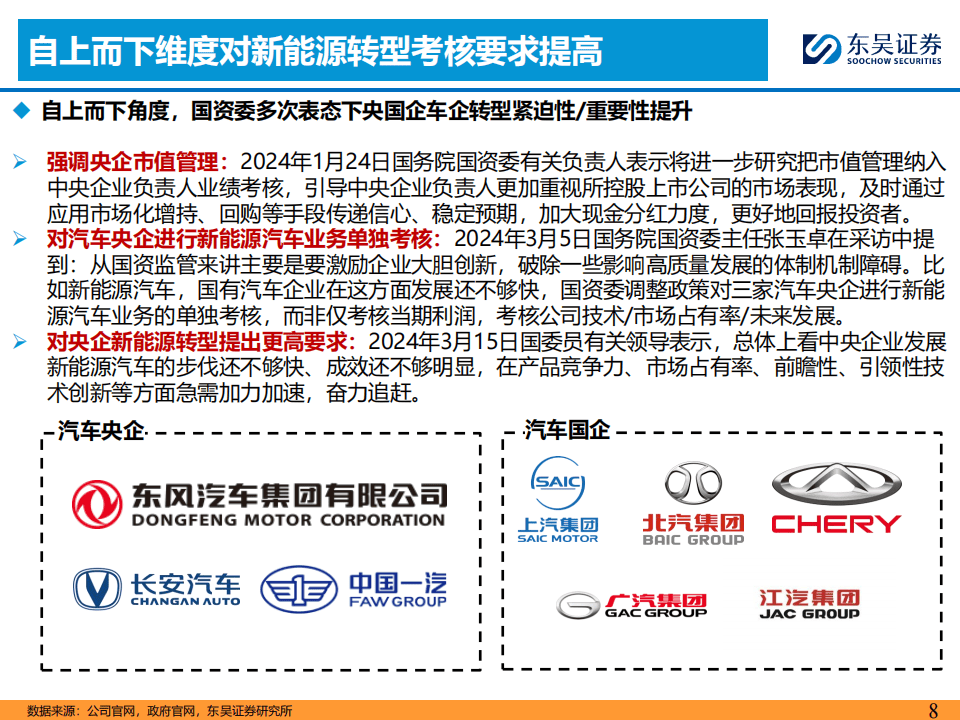2024汽车行业报告:战略看好央国企车企估值系统性重塑