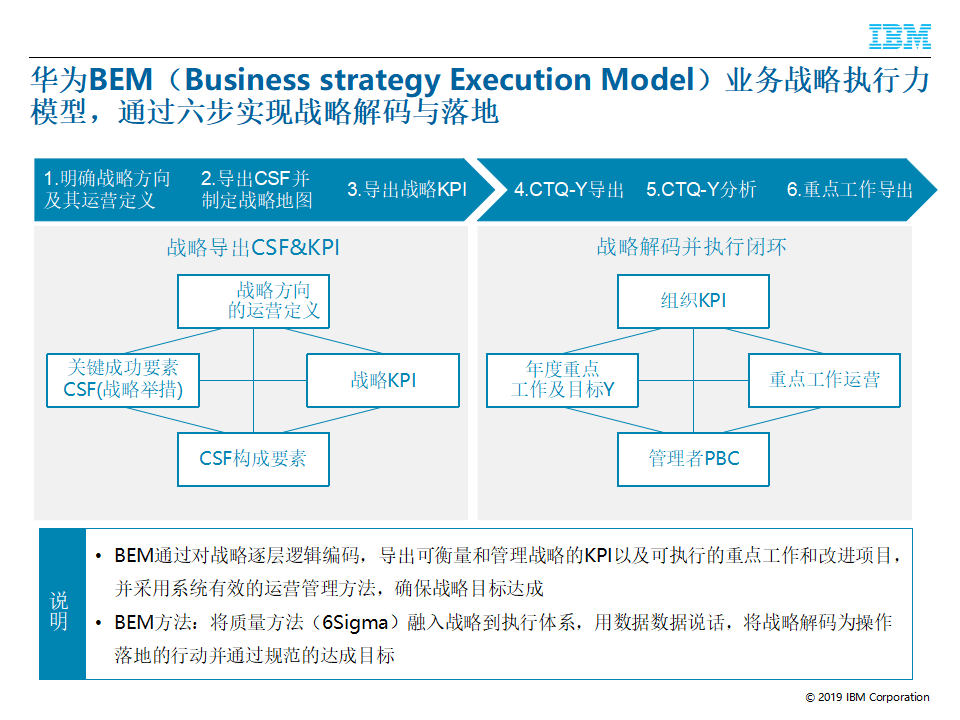 华为bem模型战略解码与战略落地ppt方案
