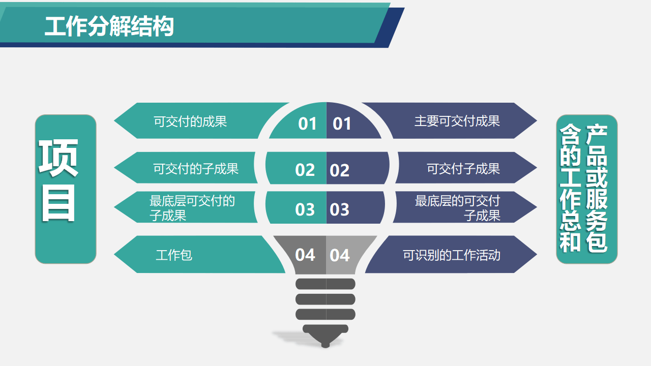 企业项目成本管理培训ppt方案