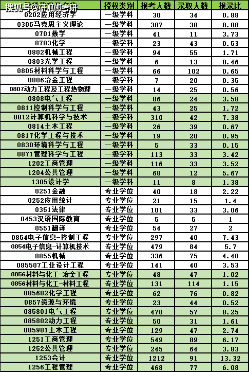 安徽工业大学2021-2023年考研报录比