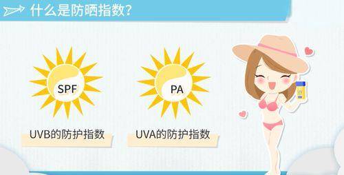 圣迪妮尔:揭秘紫外线对肌肤的隐藏伤害与全面防护策略
