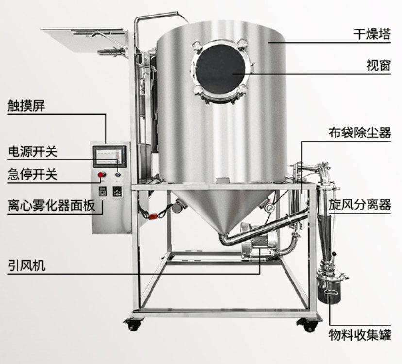 烟草提取物离心喷雾干燥机工作流程
