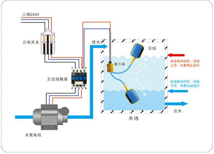 消防浮球阀工作原理图图片