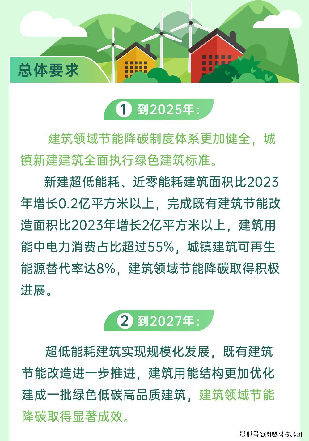 全国节能宣传周|图解《加快推动建筑领域节能降碳工作方案》