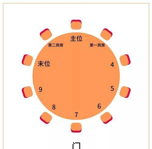 正确吃饭坐姿礼仪图片图片