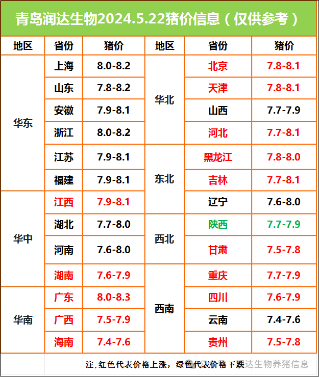 5月22日明日猪价行情:步步高升!猪价继续上涨!
