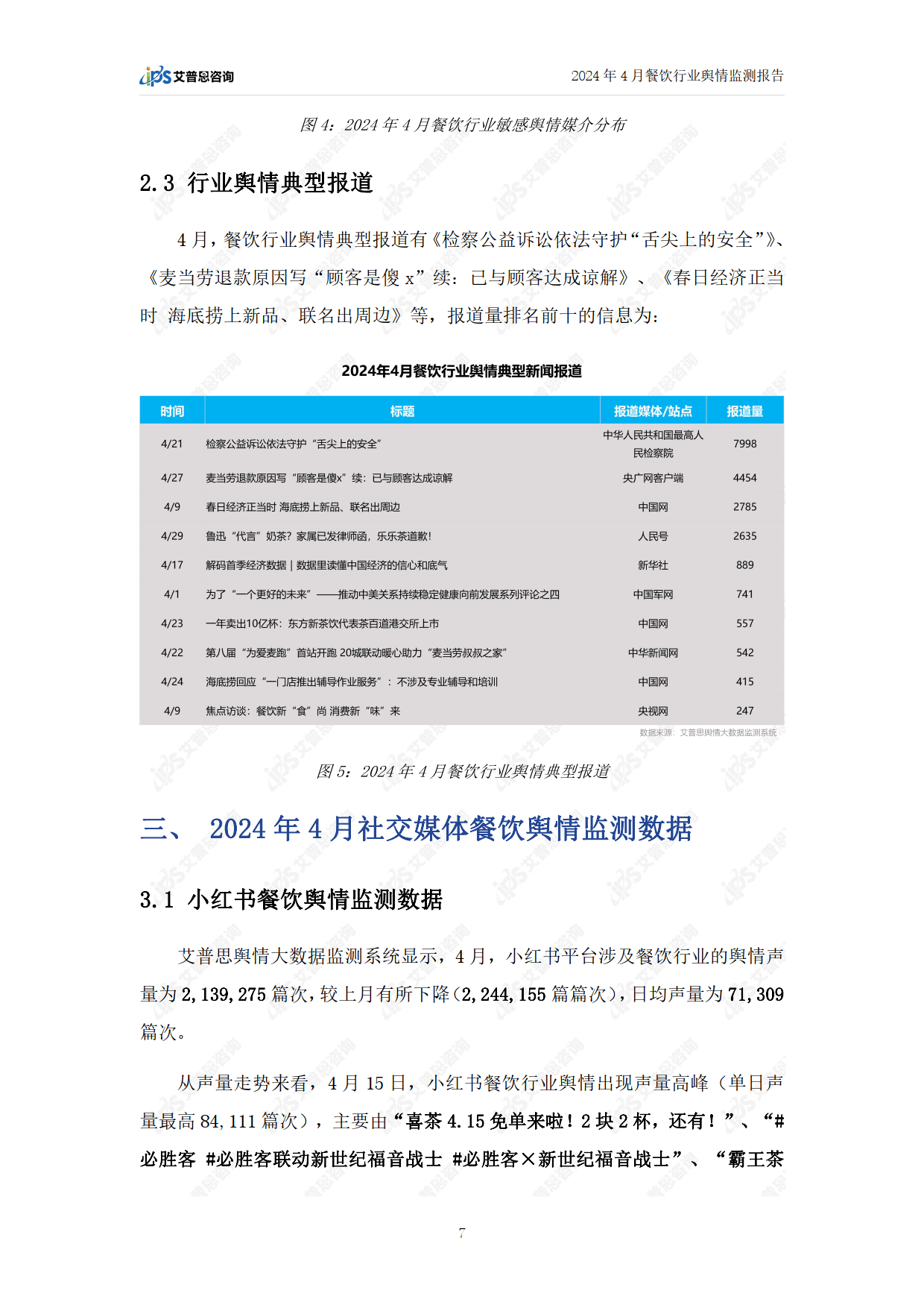 2024年4月餐饮行业舆情监测报告