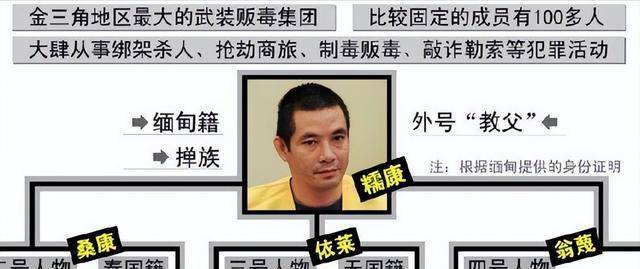 知道"湄公河惨案"吗?主犯糯康在中国被执行死刑!终将血债血偿
