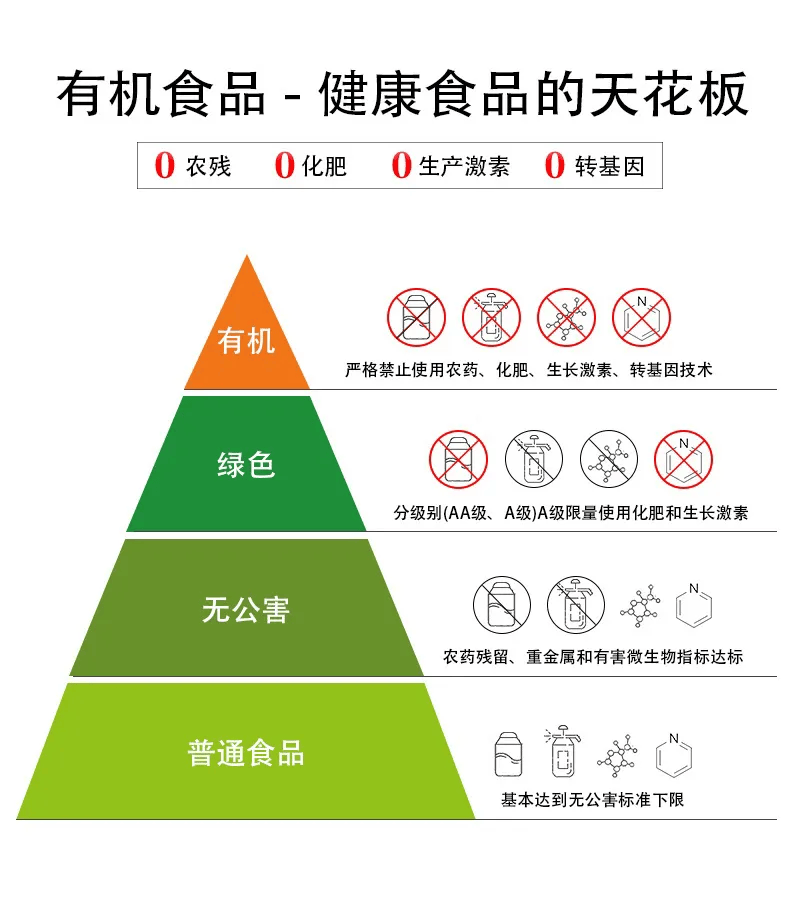 远方好物有机食品的成功优势