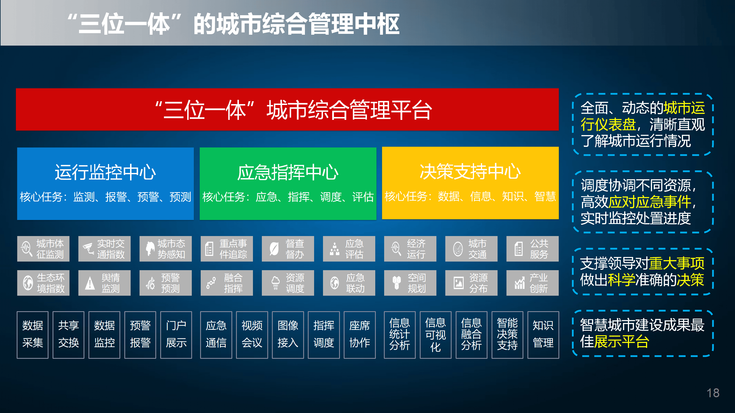 智慧城市解决方案