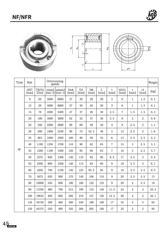 aod品牌单向轴承,nf90,nf100,nf130,nf150逆止器