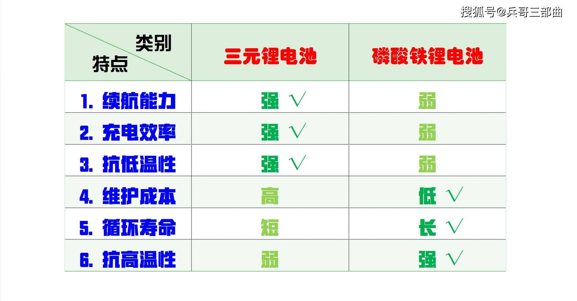 三元锂电池能量密度图片