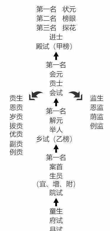在清朝,如何成为一位合格的"监察官员"?
