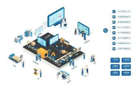 scp供应协同计划系统单工厂内考虑