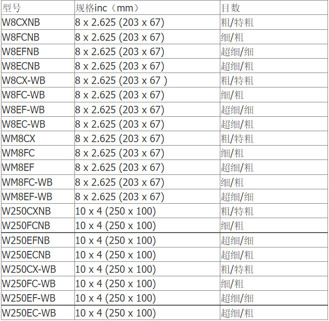 美国dmt冰刀磨刀石:冰上运动者的优选利器