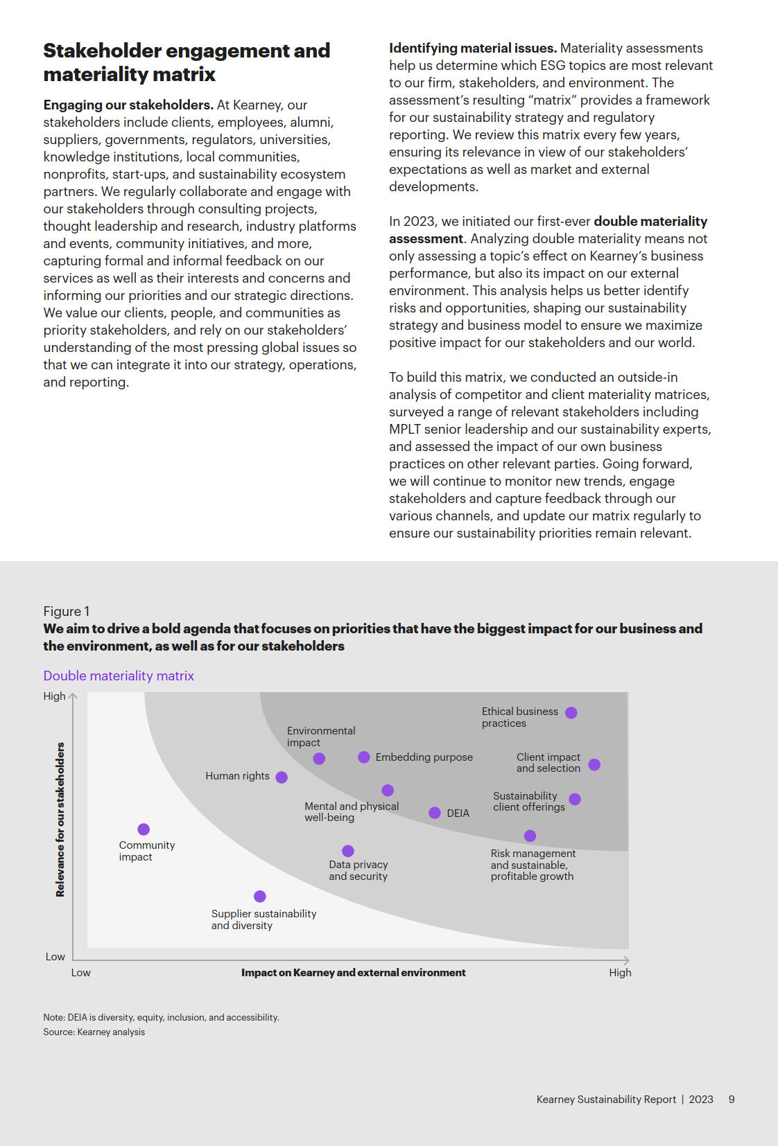 2023年科尔尼可持续发展报告-英