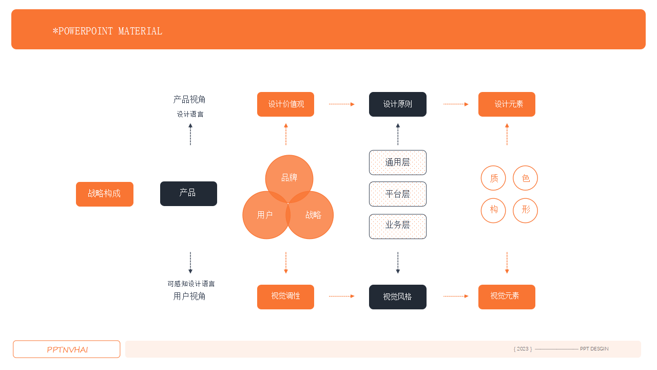 原因分析图ppt模板图片