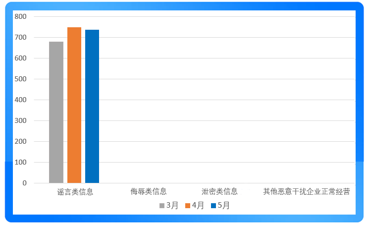 搜狐号2024年5月网络侵权举报受理公示  第4张